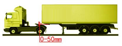 Steps for Hanging up a Semi-trailer