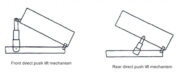 HOWO Hydraulic dumping mechanism